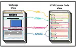 LANS: Large-scale Arabic News Summarization Corpus